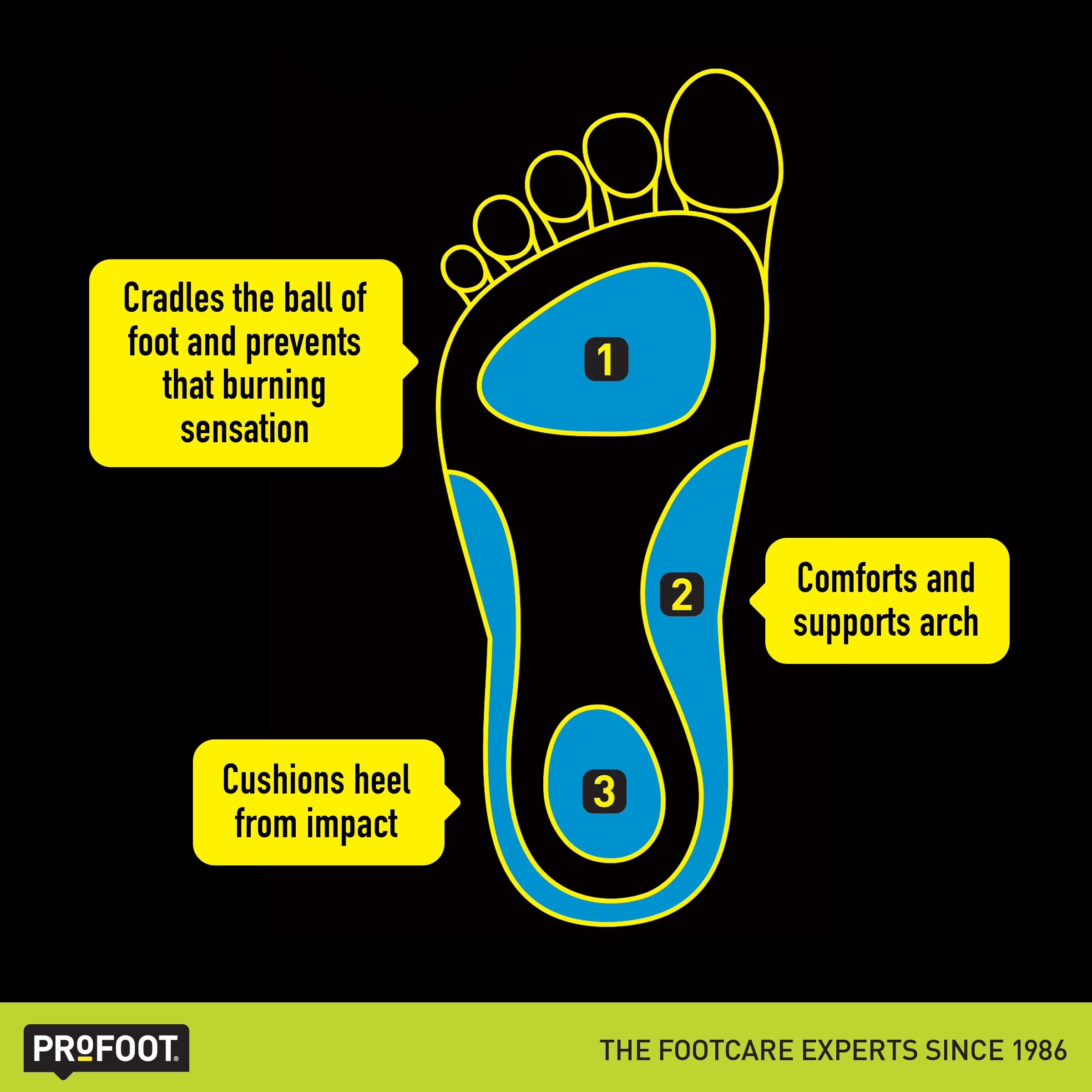 Triad Orthotic Insoles for Knee, Leg & Back Pain, Men'S 8-13, 1 Pair